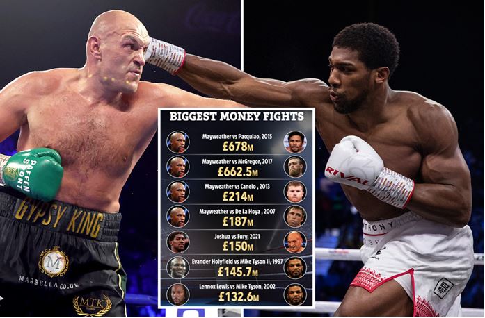 Bout Between Fury and Joshua